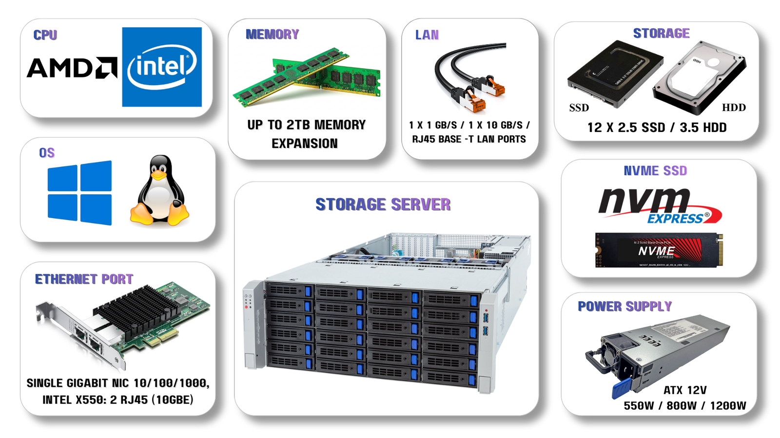 AHPC NUVIN Storage